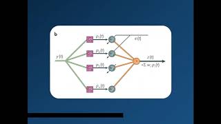 Cerebelo - Parte 4 - (7/9)