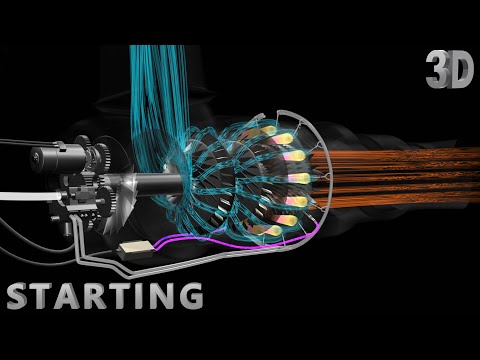 How Auxiliary Power Unit Works | Part 1 : Starting