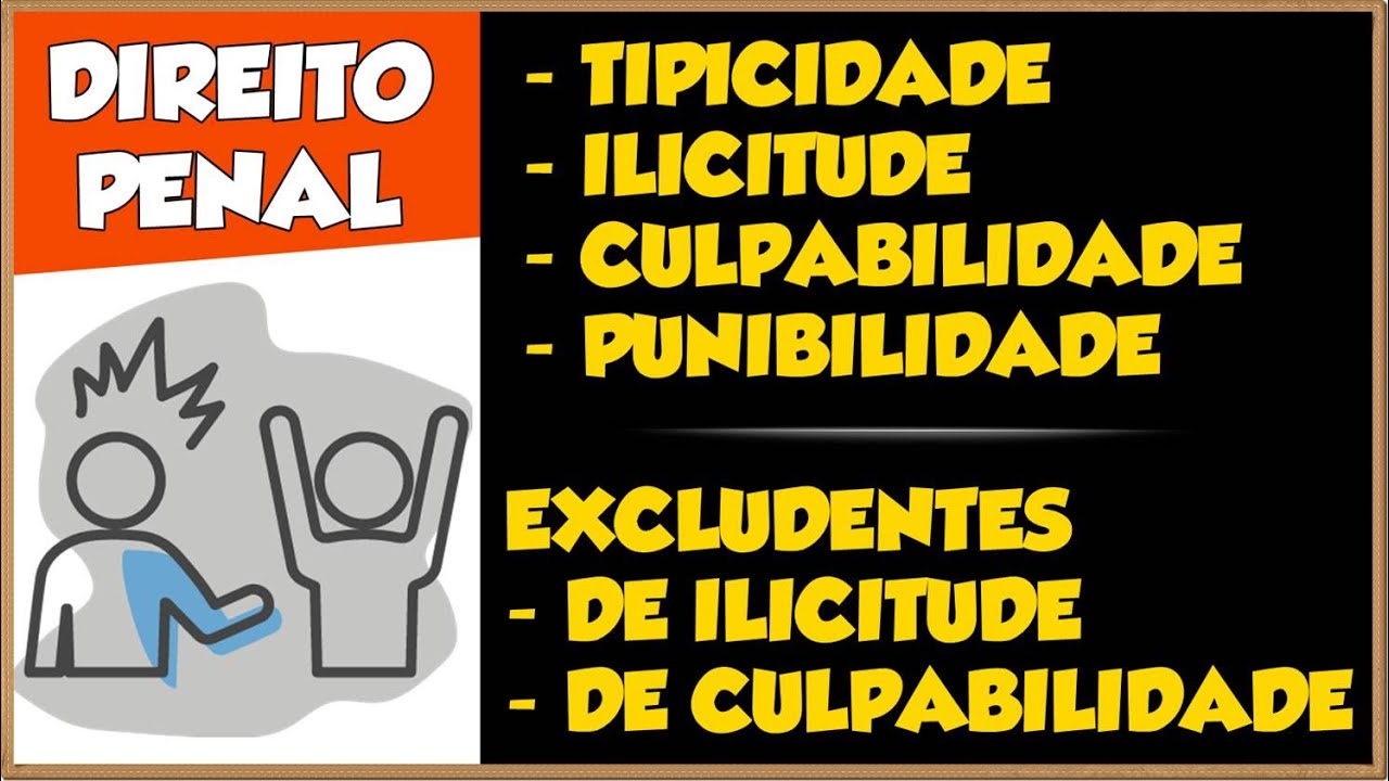 Tipicidade, Ilicitude, Culpabilidade, Punibilidade + Excludentes de Ilicitude e de Culpabilidade #2