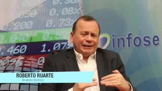 RUARTE: Continuará el alza del IPyC 2014-2015
