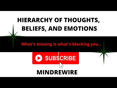 Hierarchy of thoughts, beliefs and emotions