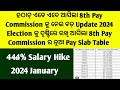 8th Pay Commission Latest News/8thPay Commission Latest News Odisha/Salary Hike Pay Slab 44.4%Salary