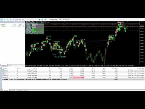 Video Gartley Butterfly Pattern EA