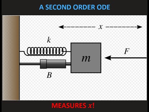 Math 391 1XC Lecture 8 - Second Order Linear ODEs with Constant Coefficients and Reduction of Order