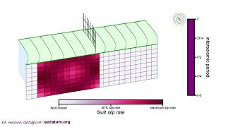 earthquake elastic rebound animation 2