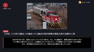 日刊ランキング動画
