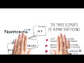 Trafficking VS Smuggling What Is The Difference