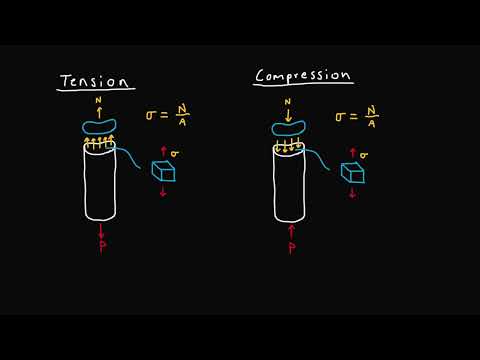 Mechanics of Materials: 1.4 - Average Normal Stress in Axially Loaded Bars