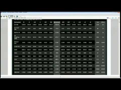 January 7th Diagnostics Trading Hour with host Darrell Martin - 2013