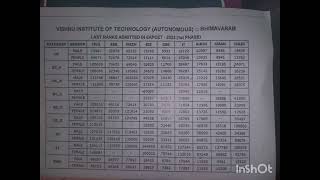 vishnu last year eamcet seat allotment