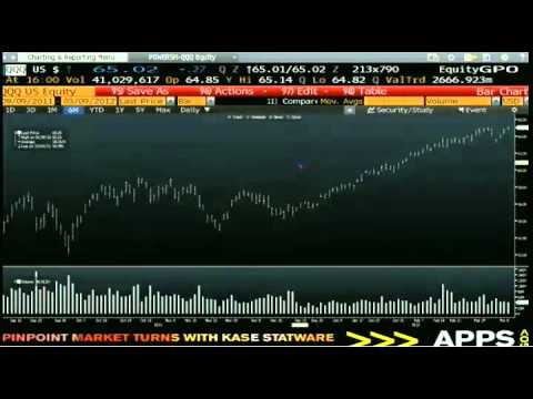 Mar 9th Daily Stock Market Recap by Tom O'Brien on TFNN   2012