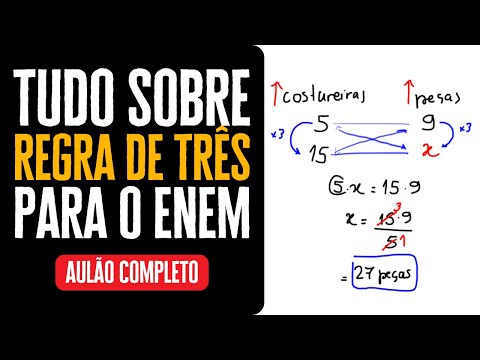 Everything about the Rule of Three (all cases) - COMPLETE LESSON