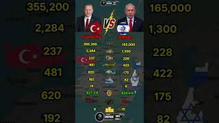 Turkey vs Israel Military Power Comparison 2026