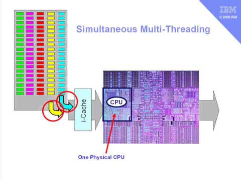 PowerBasics Logical CPU and SMT
