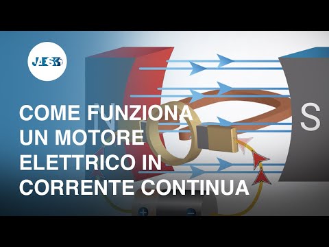 Come funziona un motore elettrico in corrente continua - Animazione 3D