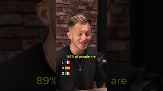 Top 3 most and least revisited countries