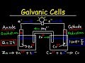 Introduction To Galvanic Cells Voltaic Cells