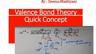 VALENCE  BOND  THEORY QUICK CONCEPT in Coordination compounds  by Seema Makhijani