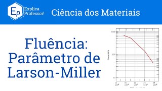 Aula 63 -  Fluência | Parâmetro de Larson-Miller