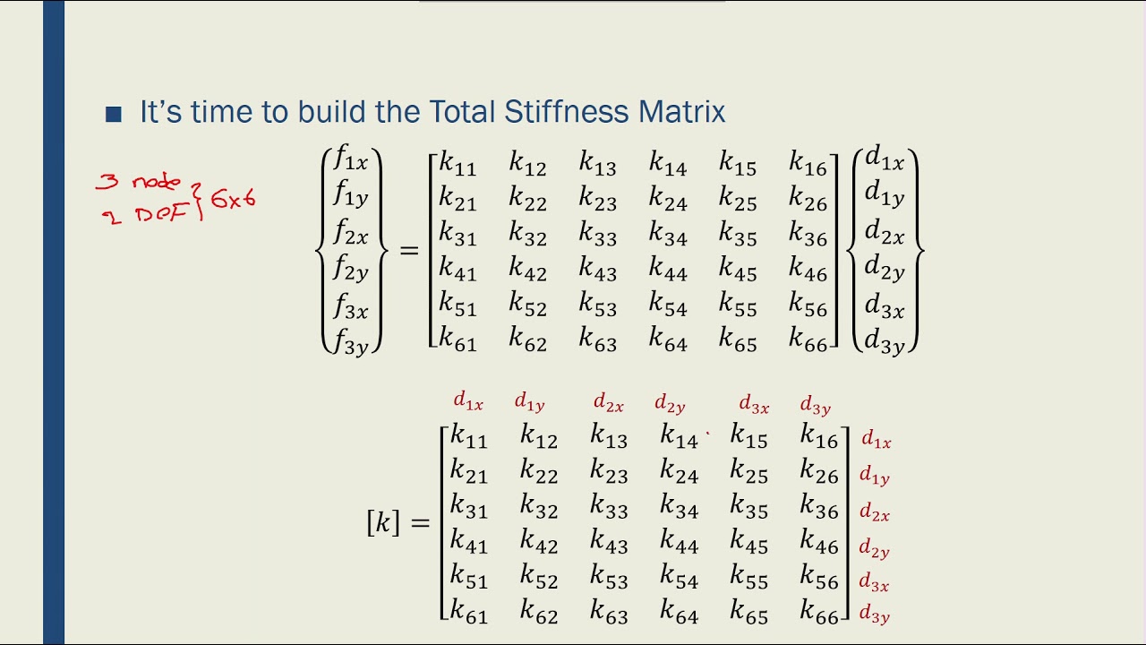 Intro to FEM - Week02-11 Truss Total Stiffness Matrix 01