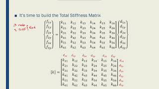 Intro to FEM - Week02-11 Truss Total Stiffness Matrix 01