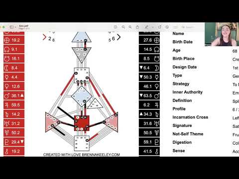3 Things I Wish More Generators Knew About Their Human Design | Brenna's Here