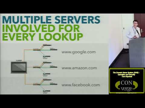 The Domain Name System DNS Operation and Security Tom Kopchak ConVerge 2015