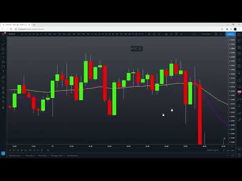Simple Profitable Triple EMA Trading Strategy Tested 100 Times