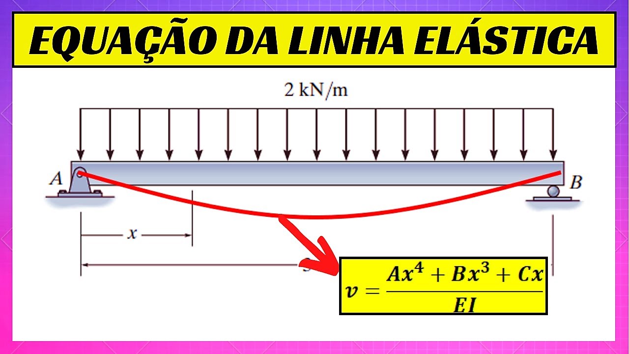 How to Determine the FUNCTION OF THE BEAM ELASTIC LINE | Mechanics of Materials