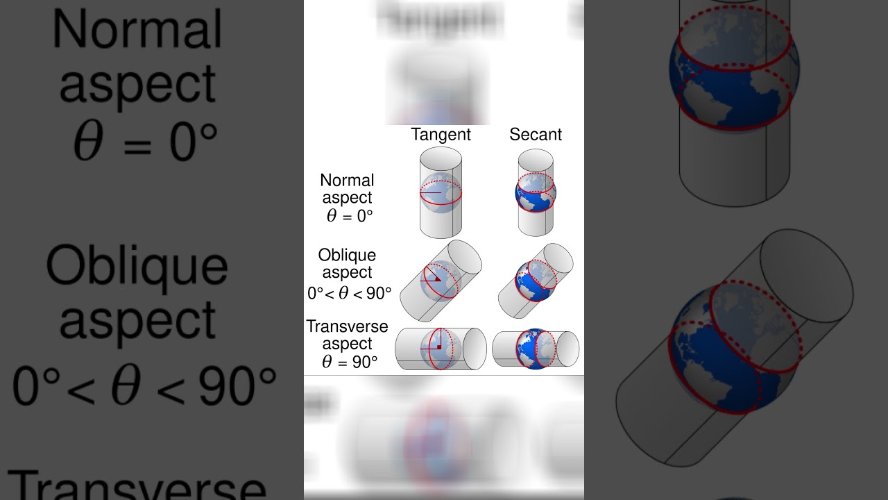 Ranking EVERY Map Projection - Oblique Mercator #map