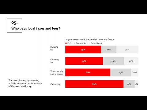 Perceptimi qytetar mbi taksimin vendor dhe shërbimet