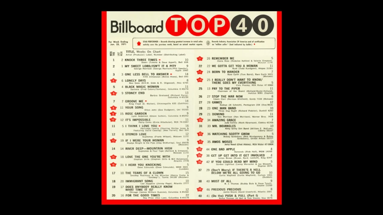 Billboard Weekly Top 40 Countdown (1971-01-23)