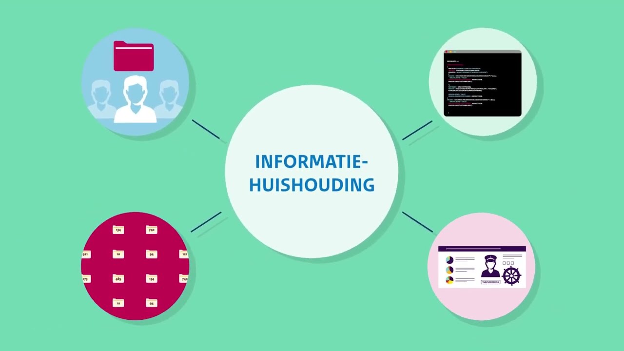 4-Stappenplan Actieplan Informatie op Orde  - Dé Woo Coördinator B.V.