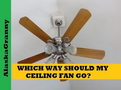 Ceiling Fans At Best Price In India