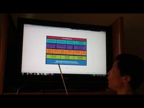 Amazon Web Service, Part 1 Beanstalk