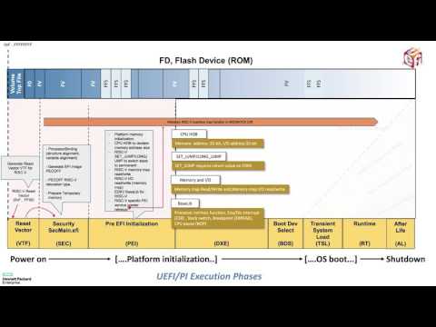 Tues1415 - RISC-V and UEFI - Dong Wei and Abner Chang, HPE
