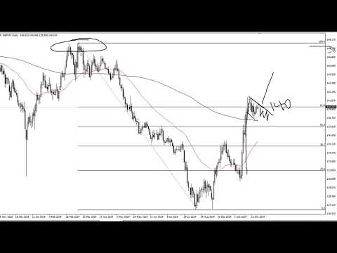 GBP/JPY Technical Analysis for October 31, 2019 by FXEmpire