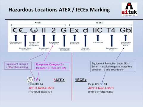 Hazardous Locations | AI-TEK Webinar