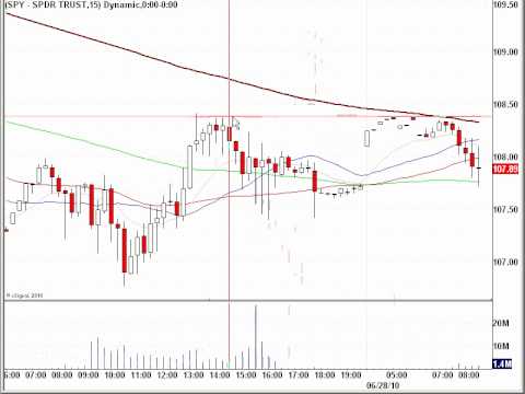 June 28, 2010 FTV Morning Report