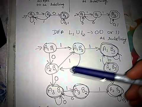 Union, intersection & difference regular languages