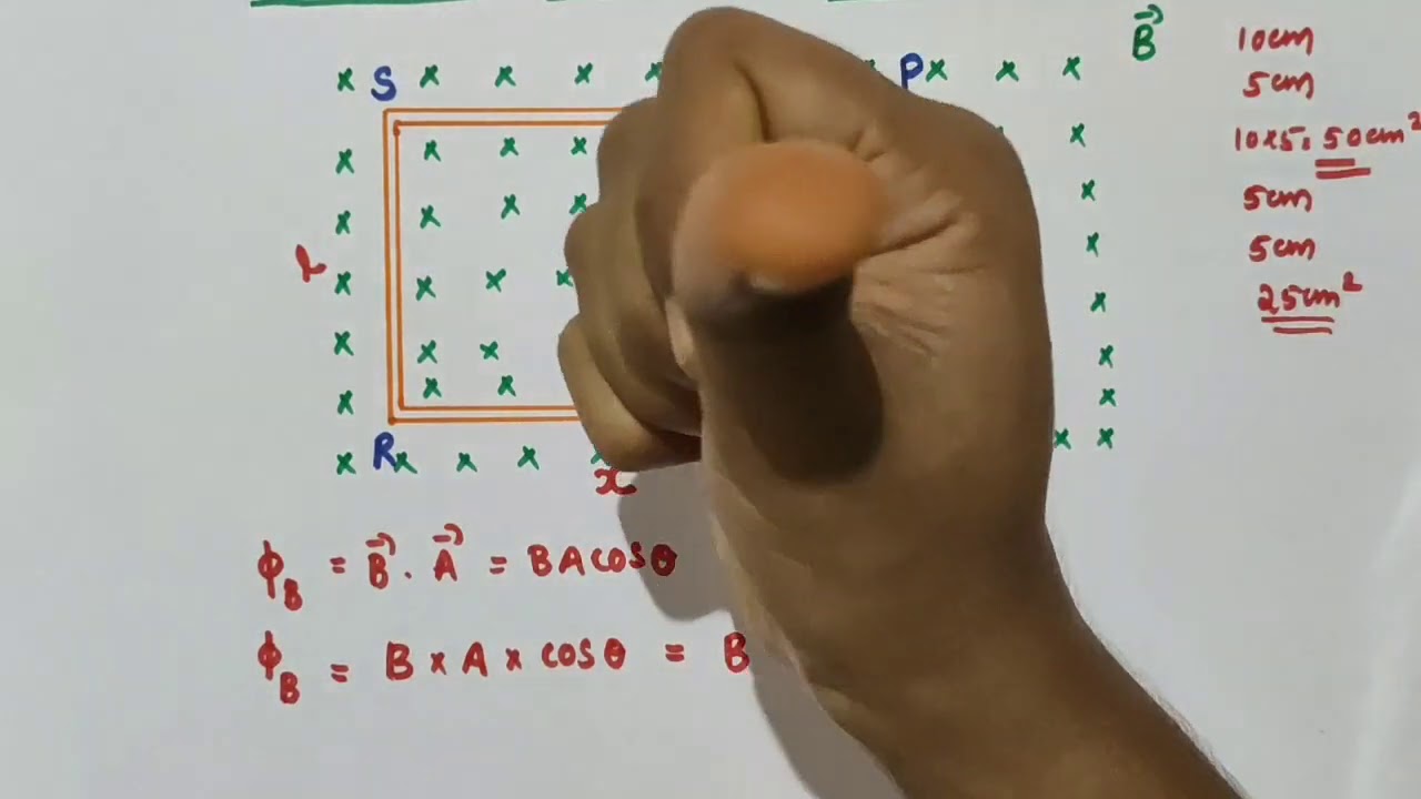 Motional electromotive force // emf // Class 12 Physics // Chapter 6 Electromagnetic induction ||