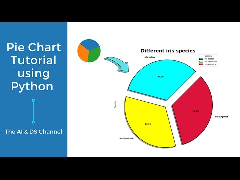 How To Visualize Pie Chart Using Python Pie Chart Tutorial