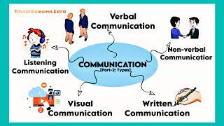 Types of communication explained with proper examples | #learning #communication