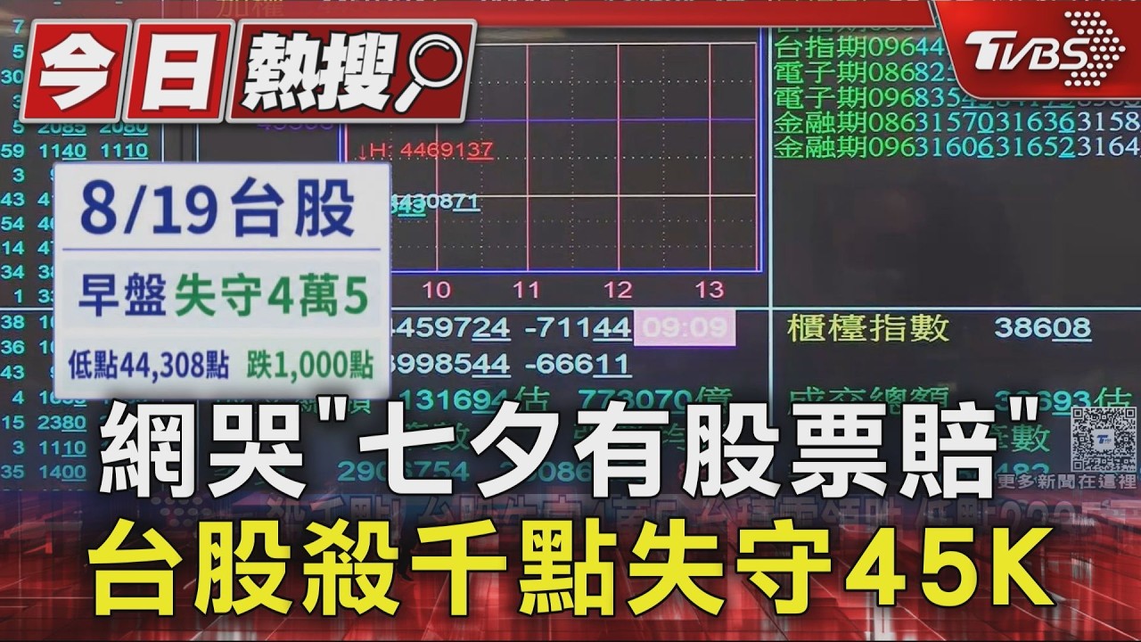 網哭「七夕有股票賠」 台股殺千點失守45K.被動元件逆勢漲