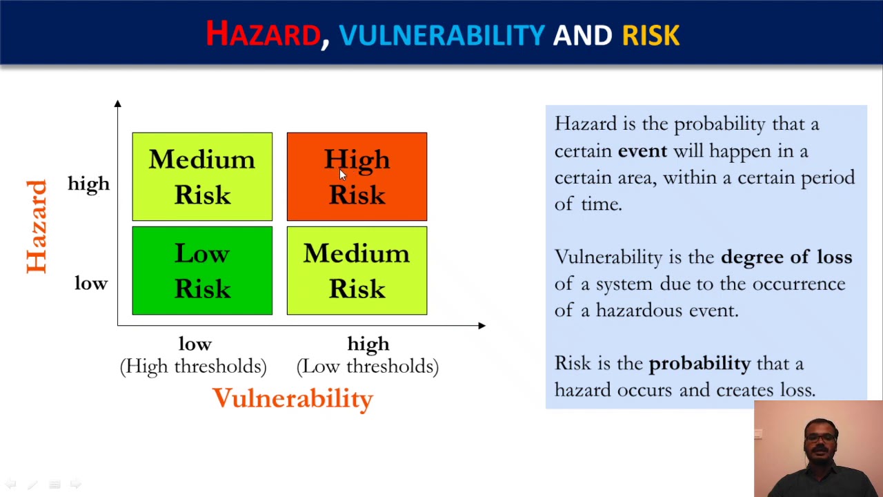 Concepts in Disaster Management