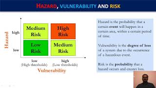 Concepts in Disaster Management