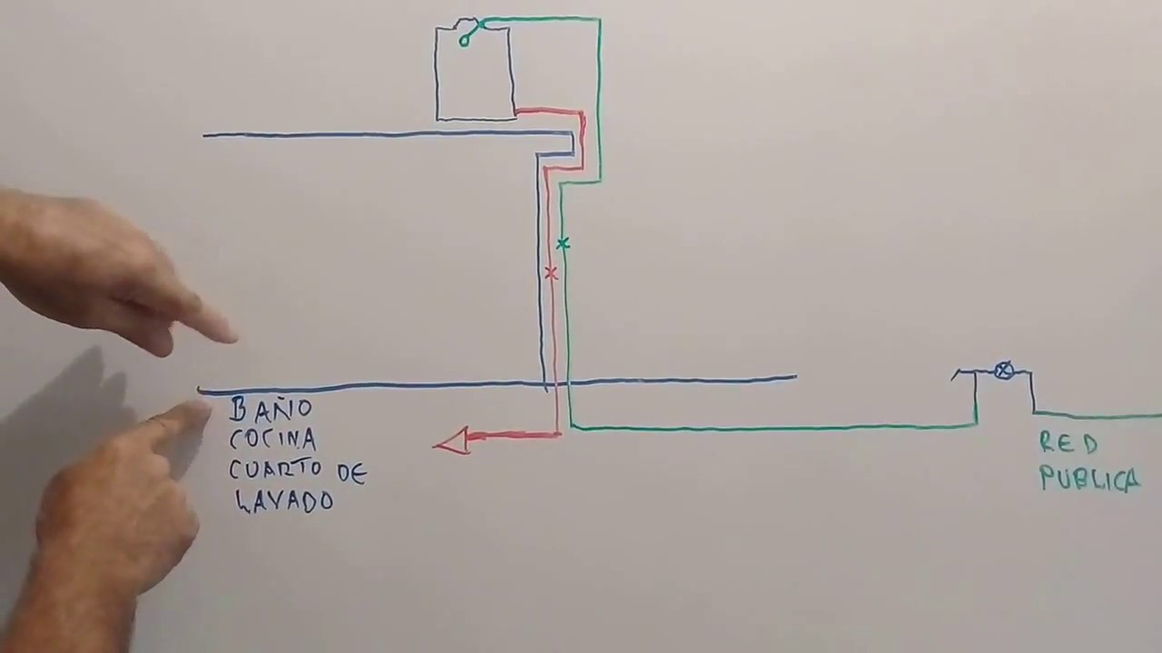 Como instalar UN TINACO DE 2 FORMAS DIFERENTES (diagrama- dibujo)...
