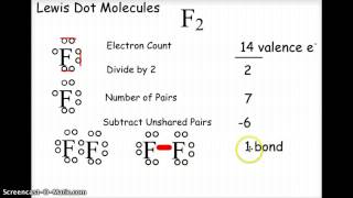 CH 8 CHEMISTRY LEWIS DOT STRUCTURES