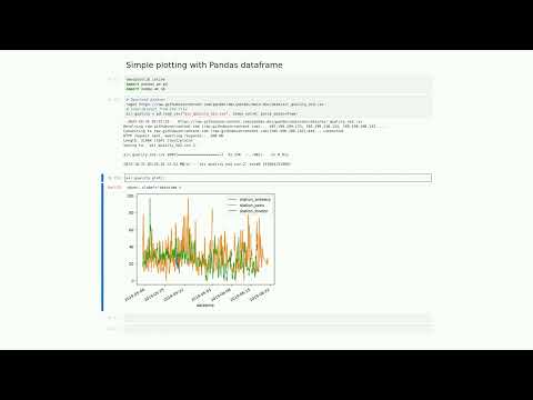 Simple Plotting with Pandas Dataframe - Tutorial