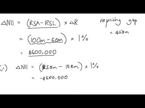 Repricing Model (1/2): Repricing Gap + NII Calculations | FINS3630 Bank Financial Management